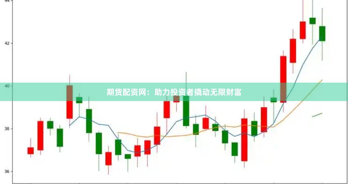 期货配资网：助力投资者撬动无限财富