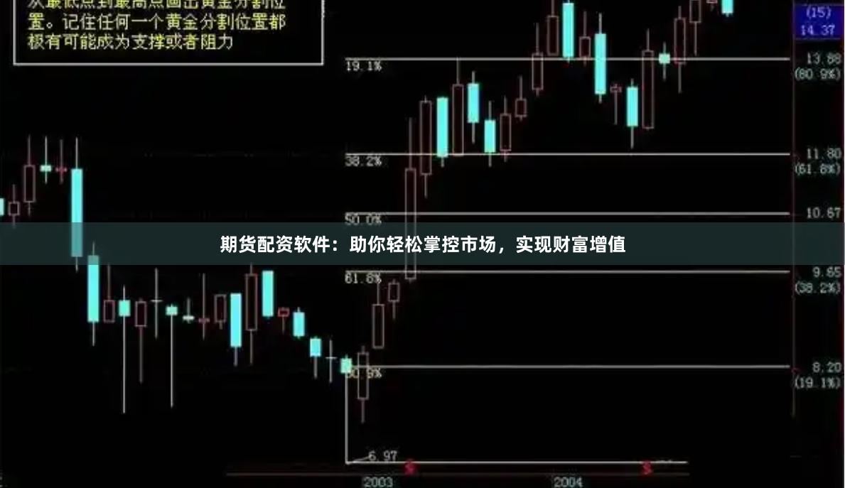 期货配资软件：助你轻松掌控市场，实现财富增值
