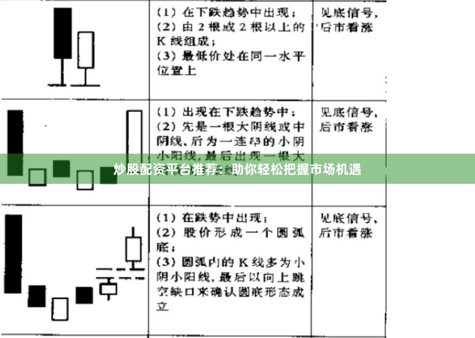 炒股配资平台推荐：助你轻松把握市场机遇