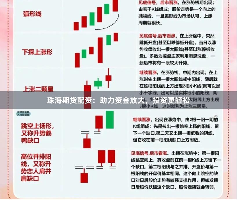 珠海期货配资：助力资金放大，投资更轻松