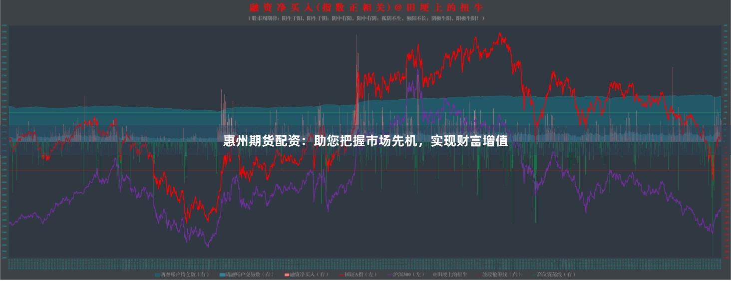惠州期货配资：助您把握市场先机，实现财富增值