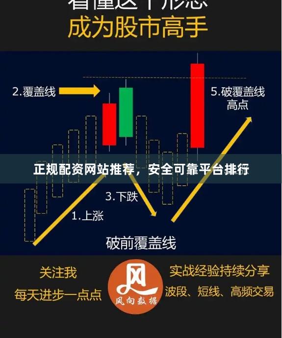 正规配资网站推荐，安全可靠平台排行
