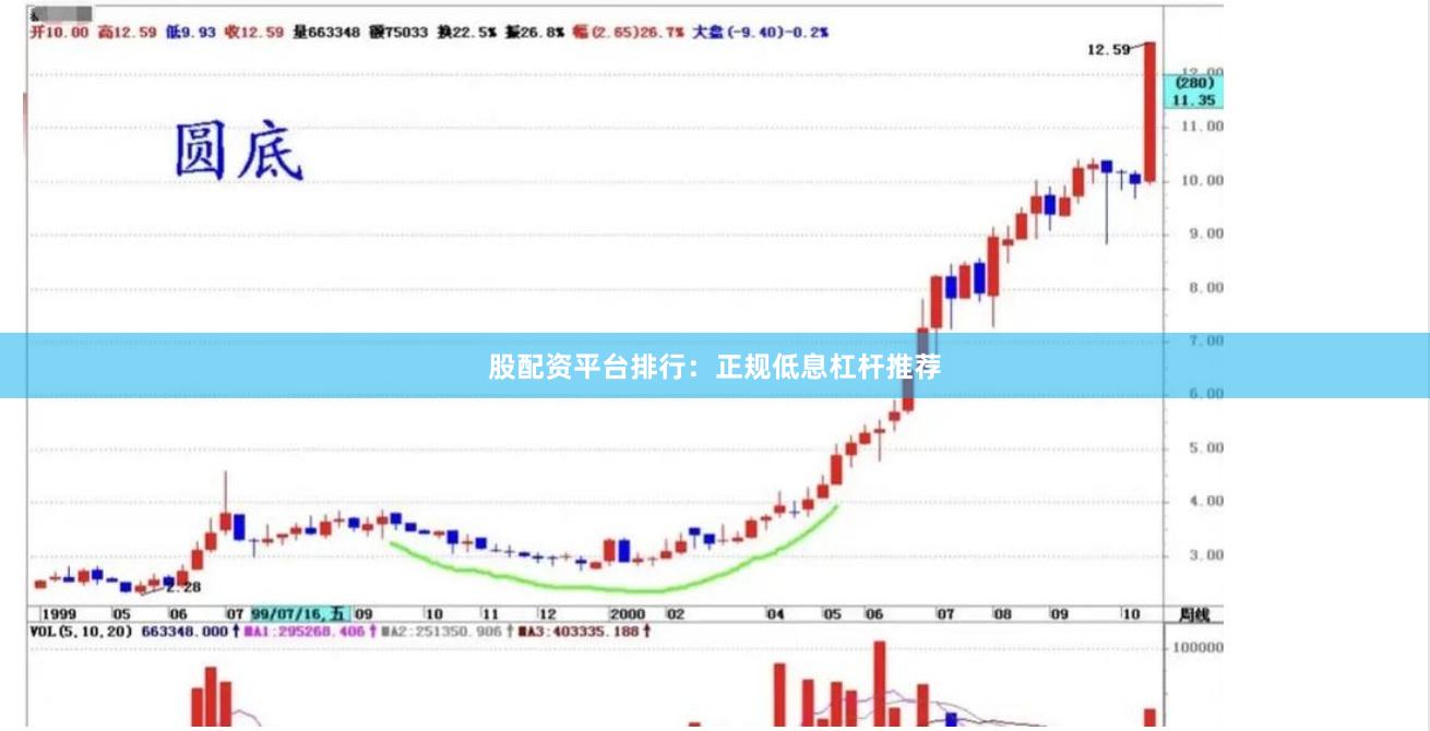 股配资平台排行：正规低息杠杆推荐
