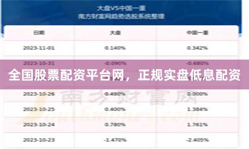 全国股票配资平台网，正规实盘低息配资