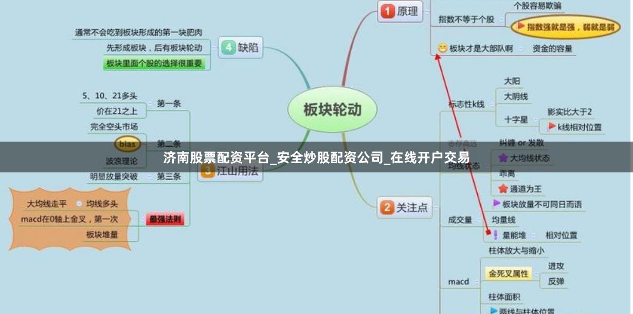 济南股票配资平台_安全炒股配资公司_在线开户交易