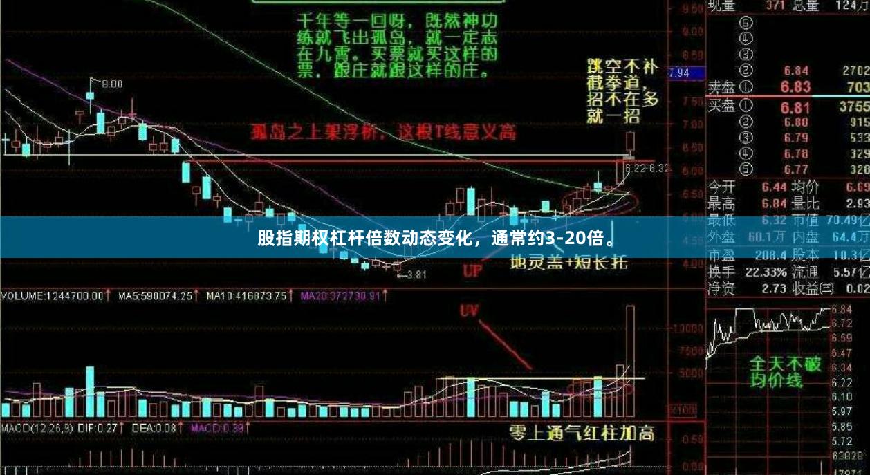 股指期权杠杆倍数动态变化，通常约3-20倍。